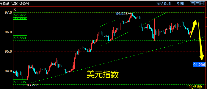 黄金时间换空间，期货纸浆调整甲醇化工等逢低买入！(图1)