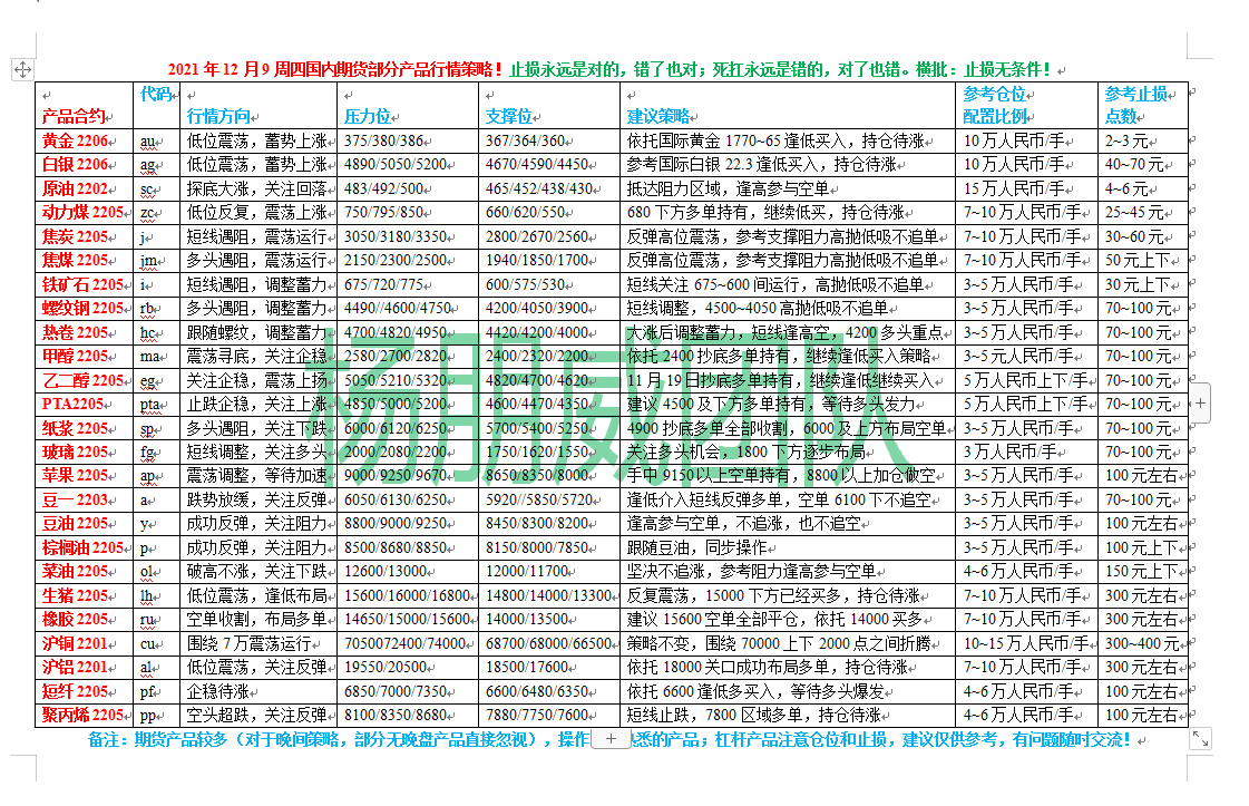 黄金时间换空间，期货纸浆调整甲醇化工等逢低买入！(图7)