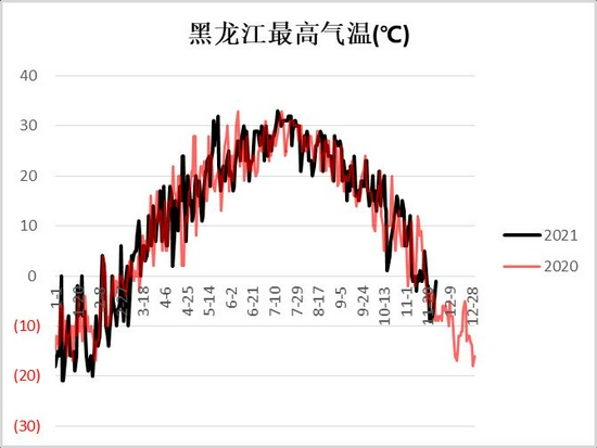 玉米：上量增加压制走势 二次探底(图3)