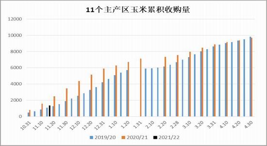 玉米：上量增加压制走势 二次探底(图2)