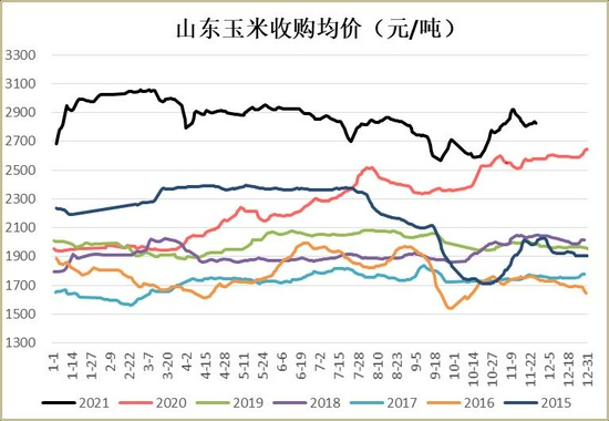 玉米：上量增加压制走势 二次探底(图6)