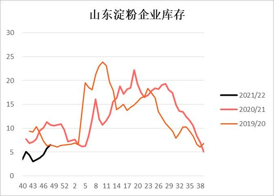 玉米：上量增加压制走势 二次探底(图23)