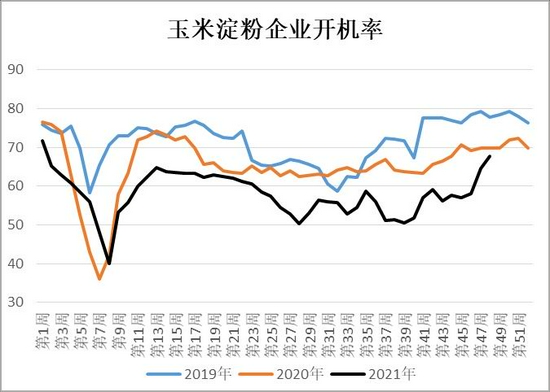 玉米：上量增加压制走势 二次探底(图21)