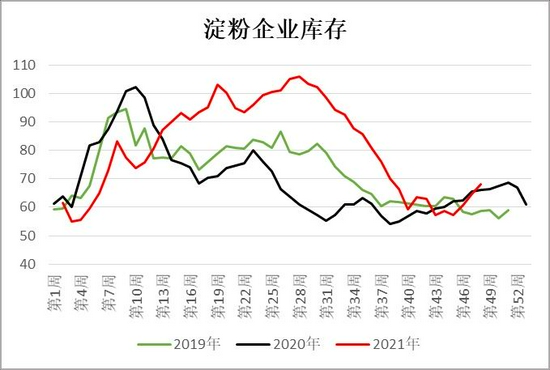 玉米：上量增加压制走势 二次探底(图22)