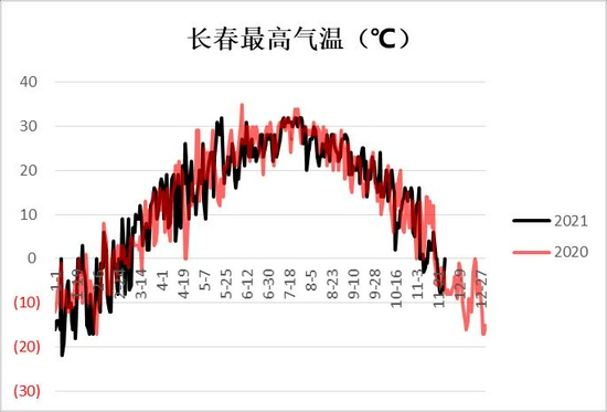 玉米：上量增加压制走势 二次探底(图4)