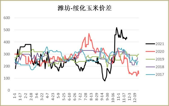 玉米：上量增加压制走势 二次探底(图7)