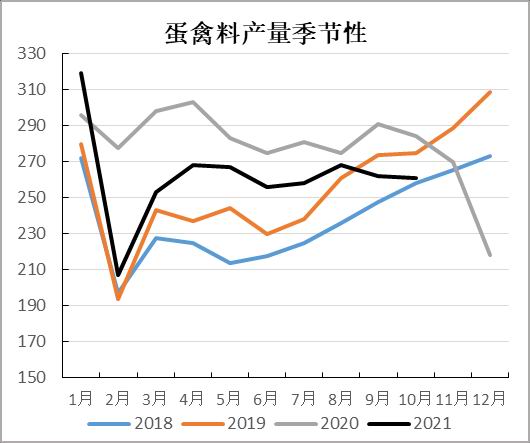 玉米：上量增加压制走势 二次探底(图13)