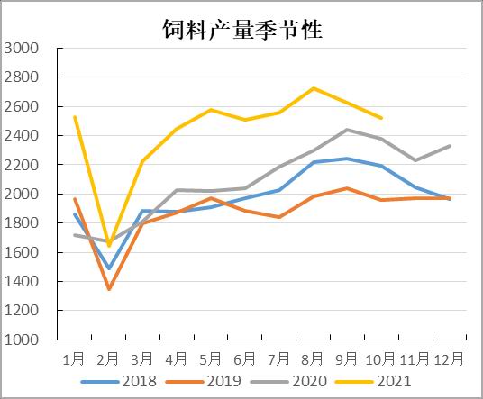 玉米：上量增加压制走势 二次探底(图11)