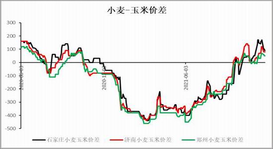 玉米：上量增加压制走势 二次探底(图9)