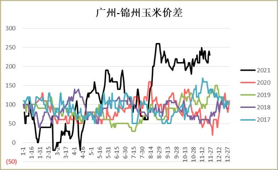 玉米：上量增加压制走势 二次探底(图8)