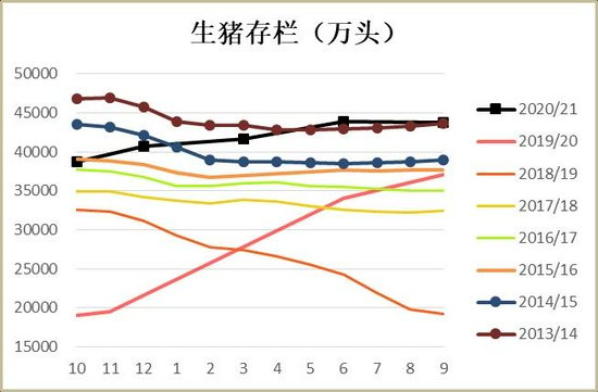 玉米：上量增加压制走势 二次探底(图19)