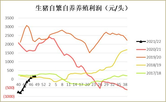 玉米：上量增加压制走势 二次探底(图17)