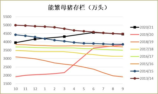 玉米：上量增加压制走势 二次探底(图20)