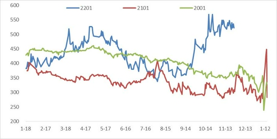 玉米：上量增加压制走势 二次探底(图26)