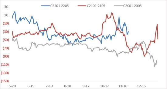 玉米：上量增加压制走势 二次探底(图25)