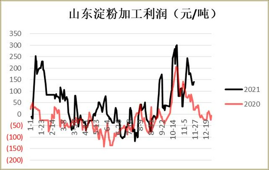 玉米：上量增加压制走势 二次探底(图24)