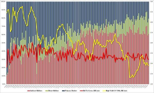 美国 CPI 将直逼 7 关口?今晚通胀数据发布前 华尔街有些“心慌慌”(图4) 美国 CPI 将直逼 7 关口?今晚通胀数据发布前 华尔街有些“心慌慌”(图4)