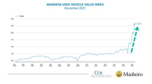 美国 CPI 将直逼 7 关口?今晚通胀数据发布前 华尔街有些“心慌慌”(图7) 美国 CPI 将直逼 7 关口?今晚通胀数据发布前 华尔街有些“心慌慌”(图7)