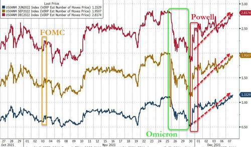 美国 CPI 将直逼 7 关口?今晚通胀数据发布前 华尔街有些“心慌慌”(图8) 美国 CPI 将直逼 7 关口?今晚通胀数据发布前 华尔街有些“心慌慌”(图8)
