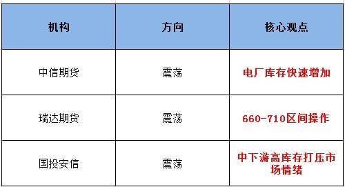 动力煤小幅反弹 后市该何去何从?看看机构们是怎么评价的(图1) 动力煤小幅反弹 后市该何去何从?看看机构们是怎么评价的(图1)