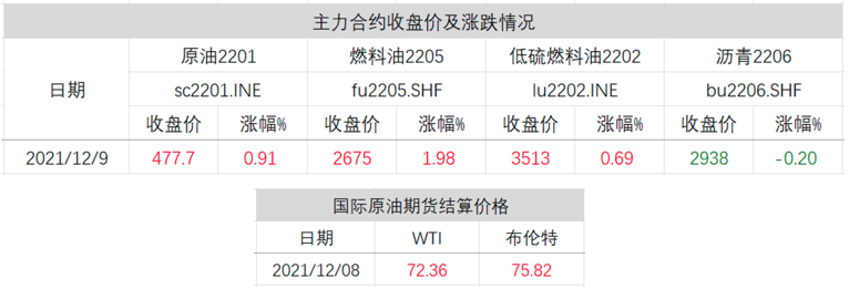 纯碱跌近9％创下近五个月新低，双粕大涨，后市如何？(图3)