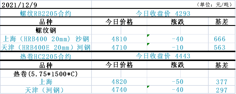 纯碱跌近9％创下近五个月新低，双粕大涨，后市如何？(图2)