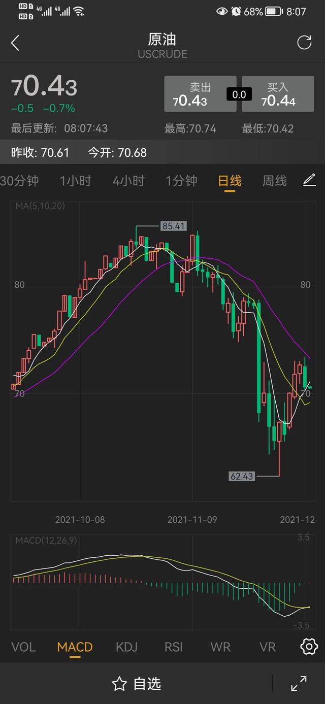 今天成品油可能还会降，昨天汽油产销比失衡(图1)