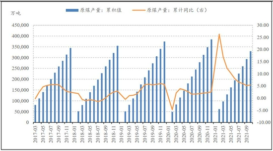 动力煤期货基差收敛 待情绪稳定 近月仍可日内短多(图2) 动力煤期货基差收敛 待情绪稳定 近月仍可日内短多(图2)