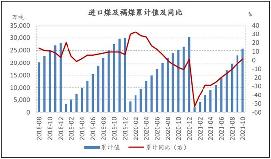 动力煤期货基差收敛 待情绪稳定 近月仍可日内短多(图3) 动力煤期货基差收敛 待情绪稳定 近月仍可日内短多(图3)
