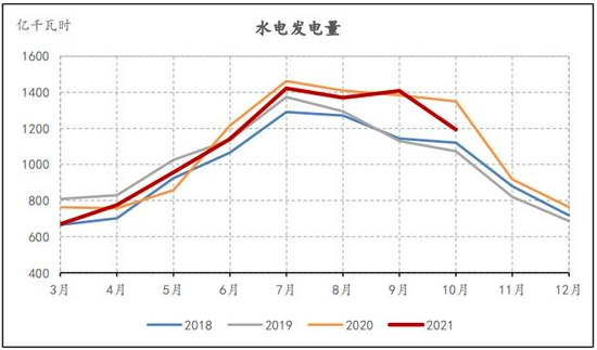 动力煤期货基差收敛 待情绪稳定 近月仍可日内短多(图7) 动力煤期货基差收敛 待情绪稳定 近月仍可日内短多(图7)