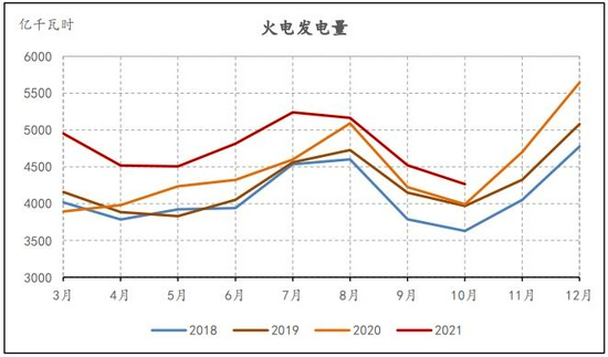 动力煤期货基差收敛 待情绪稳定 近月仍可日内短多(图10) 动力煤期货基差收敛 待情绪稳定 近月仍可日内短多(图10)