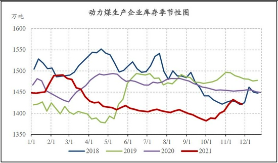 动力煤期货基差收敛 待情绪稳定 近月仍可日内短多(图11) 动力煤期货基差收敛 待情绪稳定 近月仍可日内短多(图11)