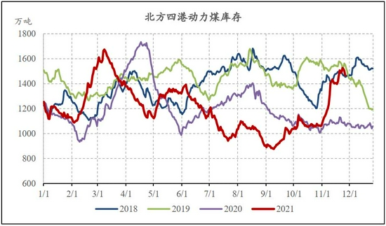 动力煤期货基差收敛 待情绪稳定 近月仍可日内短多(图12) 动力煤期货基差收敛 待情绪稳定 近月仍可日内短多(图12)