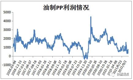 PP跌破8000大关，期货现货双双遇冷(图3)