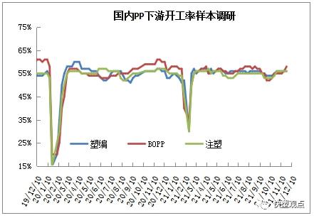 PP跌破8000大关，期货现货双双遇冷(图6)