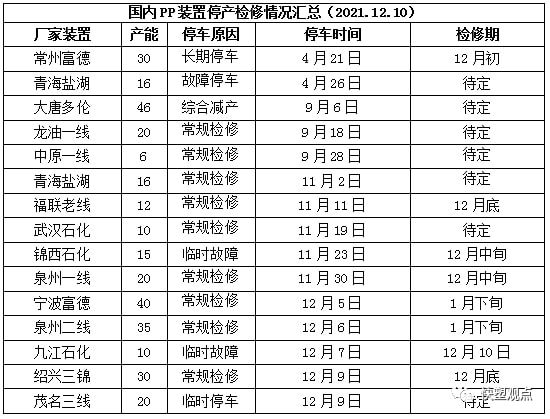 PP跌破8000大关，期货现货双双遇冷(图5)