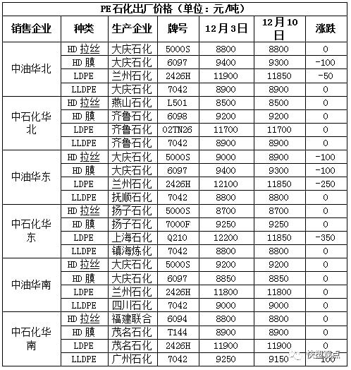 PP跌破8000大关，期货现货双双遇冷(图8)