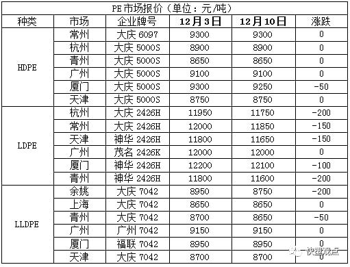 PP跌破8000大关，期货现货双双遇冷(图9)
