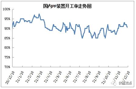 PP跌破8000大关，期货现货双双遇冷(图4)
