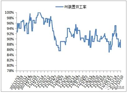 PP跌破8000大关，期货现货双双遇冷(图13)