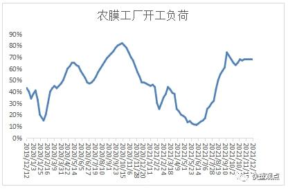PP跌破8000大关，期货现货双双遇冷(图14)