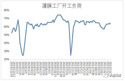 PP跌破8000大关，期货现货双双遇冷(图15)