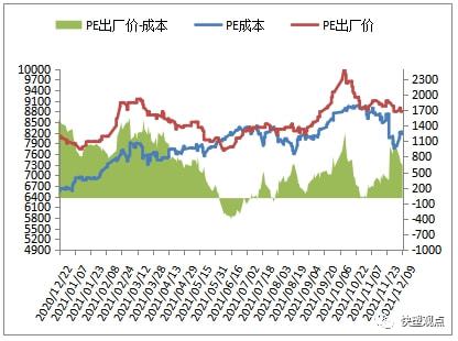 PP跌破8000大关，期货现货双双遇冷(图11)