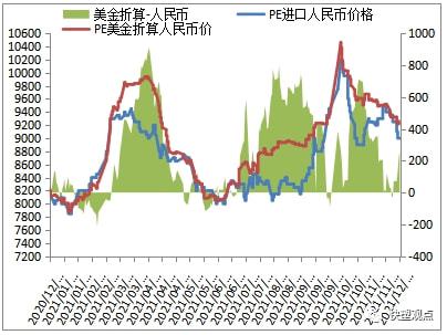 PP跌破8000大关，期货现货双双遇冷(图12)