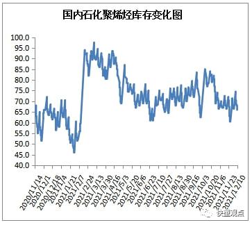 PP跌破8000大关，期货现货双双遇冷(图16)