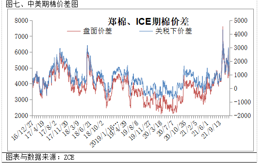 郑棉期价表现平稳关注市场热点因素走向,短期棉价或将延续震荡走势 (图8) 郑棉期价表现平稳关注市场热点因素走向,短期棉价或将延续震荡走势 (图8)