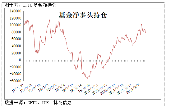 郑棉期价表现平稳关注市场热点因素走向,短期棉价或将延续震荡走势 (图13) 郑棉期价表现平稳关注市场热点因素走向,短期棉价或将延续震荡走势 (图13)
