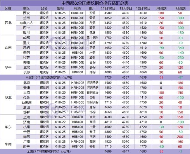 钢价跌！水泥降！如此疲态何时休？(图1)