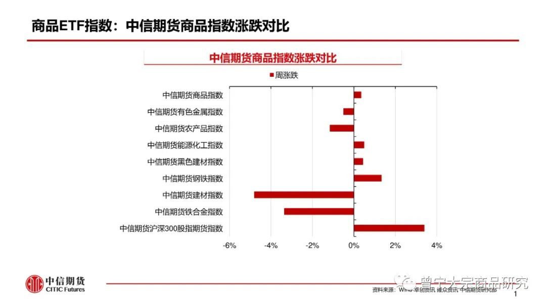 【玻璃、纯碱】库存继续去化，市场报价平稳(图2)