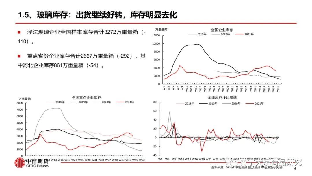 【玻璃、纯碱】库存继续去化，市场报价平稳(图10)